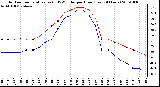 Milwaukee Weather Outdoor Temperature (vs) THSW Index per Hour (Last 24 Hours)