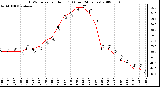 Milwaukee Weather THSW Index per Hour (F) (Last 24 Hours)