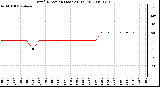 Milwaukee Weather Wind Direction (Last 24 Hours)