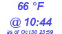 Milwaukee Weather Dewpoint High High Today