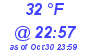 Milwaukee Weather Dewpoint High Low Today