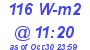 Milwaukee Weather Solar Radiation High Today