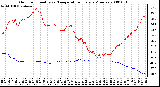 Milwaukee Weather Outdoor Humidity vs. Temperature Every 5 Minutes