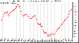 Milwaukee Weather Outdoor Humidity Every 5 Minutes (Last 24 Hours)