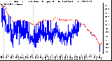 Milwaukee Weather Outdoor Temp (vs) Wind Chill per Minute (Last 24 Hours)