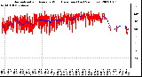 Milwaukee Weather Normalized and Average Wind Direction (Last 24 Hours)