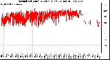 Milwaukee Weather Normalized Wind Direction (Last 24 Hours)