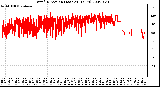 Milwaukee Weather Wind Direction (Last 24 Hours)