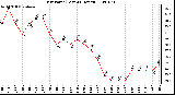 Milwaukee Weather Dew Point (Last 24 Hours)