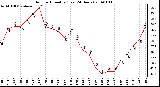 Milwaukee Weather Outdoor Humidity (Last 24 Hours)