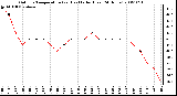 Milwaukee Weather Outdoor Temperature (vs) Heat Index (Last 24 Hours)