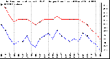 Milwaukee Weather Outdoor Temperature (vs) THSW Index per Hour (Last 24 Hours)