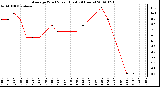 Milwaukee Weather Average Wind Speed (Last 24 Hours)