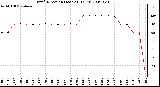 Milwaukee Weather Wind Direction (Last 24 Hours)