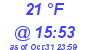 Milwaukee Weather Dewpoint High Low Today