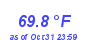 Milwaukee Weather Temperature High Month