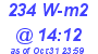 Milwaukee Weather Solar Radiation High Today