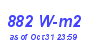 Milwaukee Weather Solar Radiation High Month