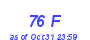 Milwaukee Weather THSW Index High Month