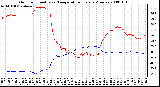 Milwaukee Weather Outdoor Humidity vs. Temperature Every 5 Minutes