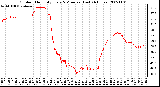 Milwaukee Weather Outdoor Humidity Every 5 Minutes (Last 24 Hours)