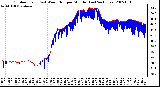 Milwaukee Weather Outdoor Temp (vs) Wind Chill per Minute (Last 24 Hours)