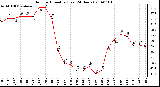 Milwaukee Weather Outdoor Humidity (Last 24 Hours)