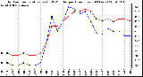 Milwaukee Weather Outdoor Temperature (vs) THSW Index per Hour (Last 24 Hours)