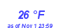 Milwaukee Weather Dewpoint High Low Month