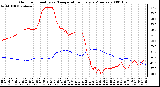 Milwaukee Weather Outdoor Humidity vs. Temperature Every 5 Minutes