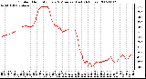 Milwaukee Weather Outdoor Humidity Every 5 Minutes (Last 24 Hours)