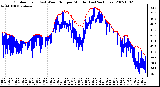 Milwaukee Weather Outdoor Temp (vs) Wind Chill per Minute (Last 24 Hours)