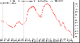 Milwaukee Weather Outdoor Temperature per Minute (Last 24 Hours)