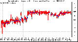 Milwaukee Weather Normalized and Average Wind Direction (Last 24 Hours)