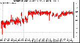 Milwaukee Weather Normalized Wind Direction (Last 24 Hours)