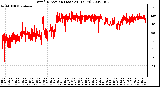 Milwaukee Weather Wind Direction (Last 24 Hours)