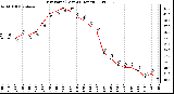 Milwaukee Weather Dew Point (Last 24 Hours)