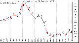 Milwaukee Weather Outdoor Humidity (Last 24 Hours)