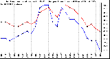 Milwaukee Weather Outdoor Temperature (vs) THSW Index per Hour (Last 24 Hours)