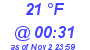 Milwaukee Weather Dewpoint High High Today