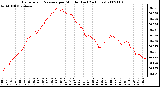 Milwaukee Weather Barometric Pressure per Minute (Last 24 Hours)