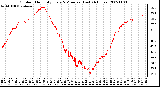 Milwaukee Weather Outdoor Humidity Every 5 Minutes (Last 24 Hours)