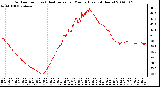 Milwaukee Weather Outdoor Temp (vs) Heat Index per Minute (Last 24 Hours)