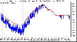 Milwaukee Weather Outdoor Temp (vs) Wind Chill per Minute (Last 24 Hours)