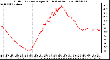 Milwaukee Weather Outdoor Temperature per Minute (Last 24 Hours)