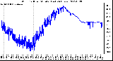 Milwaukee Weather Wind Chill per Minute (Last 24 Hours)