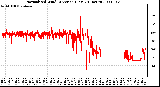 Milwaukee Weather Normalized Wind Direction (Last 24 Hours)