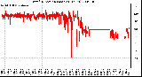 Milwaukee Weather Wind Direction (Last 24 Hours)