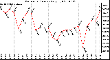 Milwaukee Weather Barometric Pressure Daily High