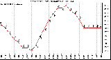 Milwaukee Weather Heat Index (Last 24 Hours)